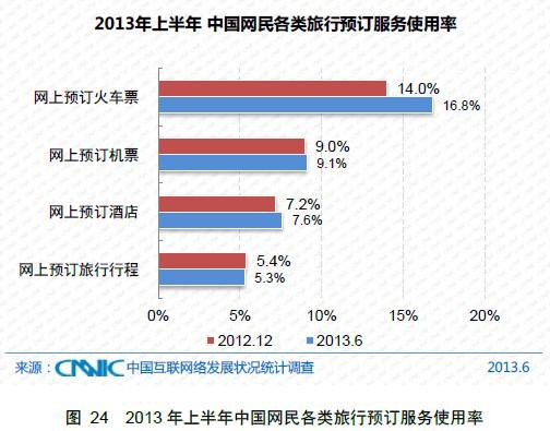 如何網上訂票，網上可以訂哪些票？114票務網提供最全面的網上訂票服務